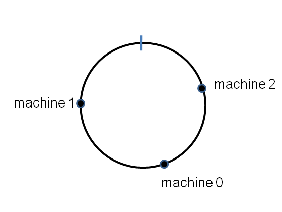 Hashing diagram