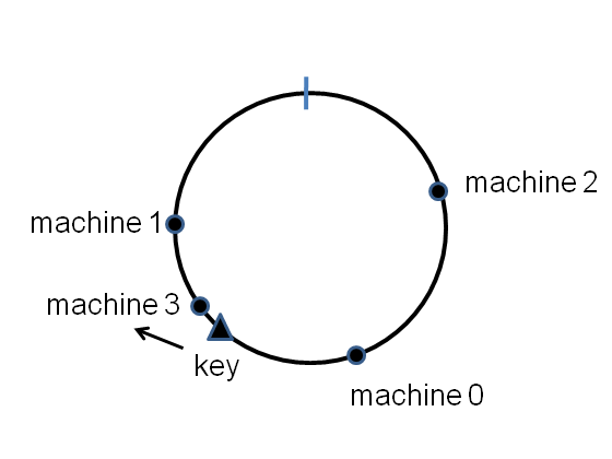 Hashing diagram