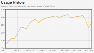 Analytics dashboard screenshot