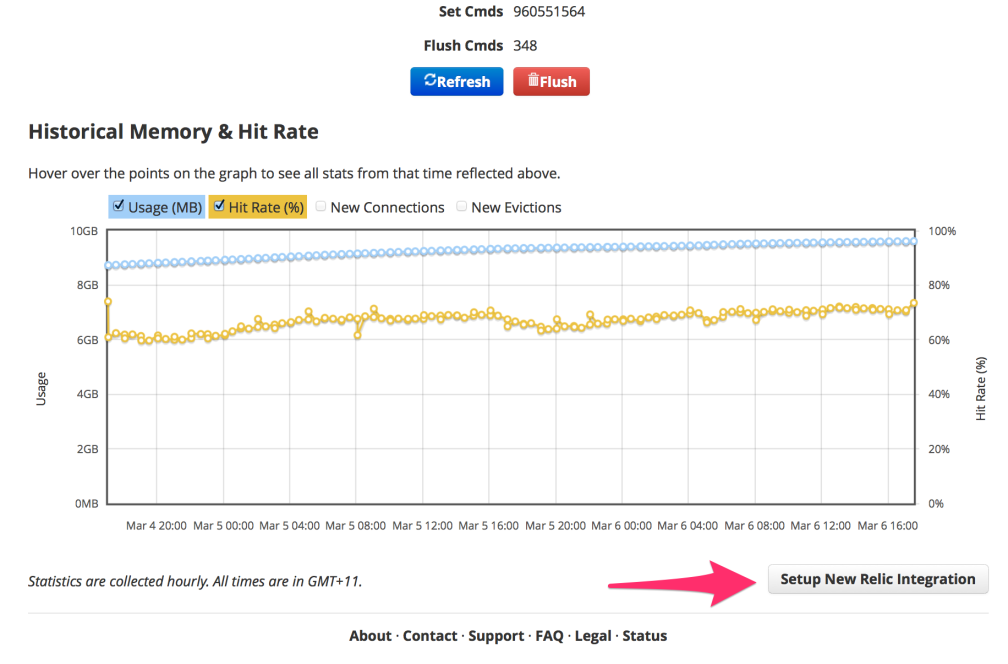 MemCachier Analytics - New Relic Integration