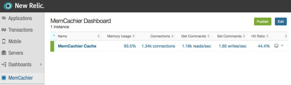 New Relic + MemCachier Dashboard