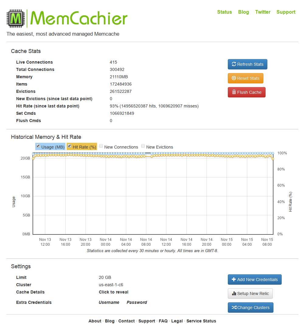 Analytics dashboard screenshot