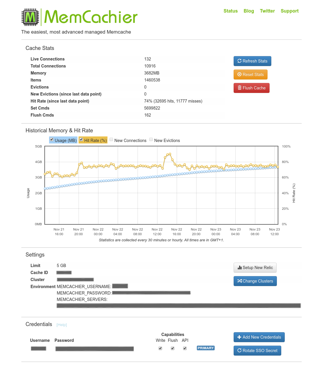 Analytics dashboard screenshot