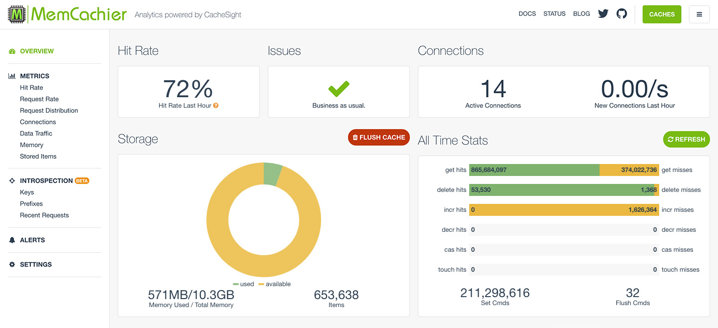 The home view of the MemCachier analytics dashboard