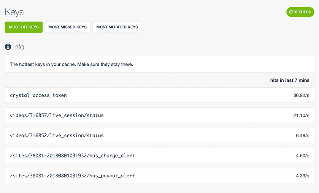 The Keys cache introspection feature