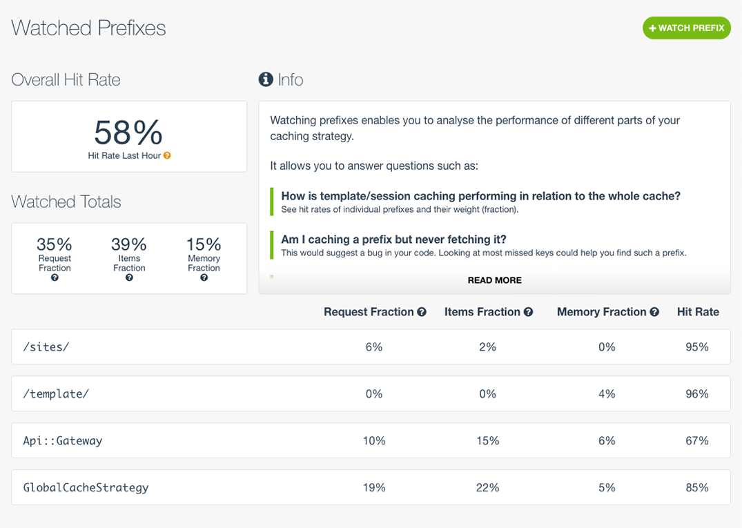 The Prefixes cache introspection feature