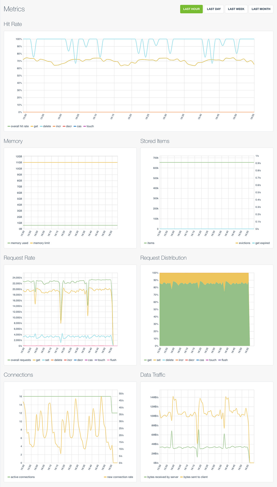 The Metrics feature