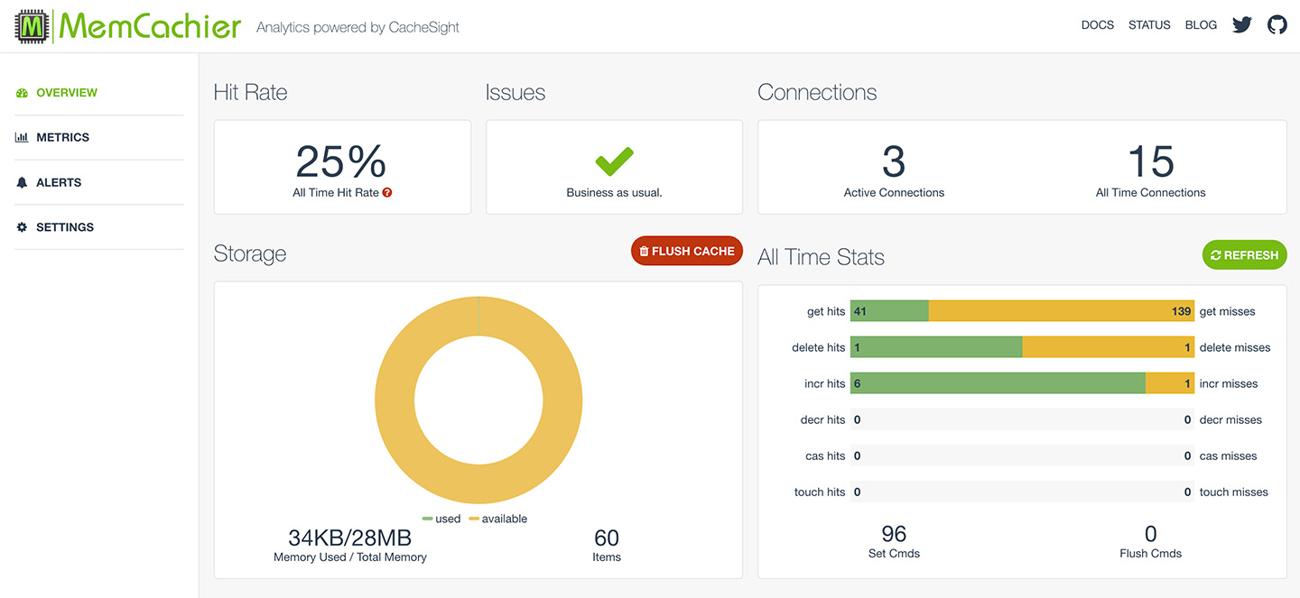 Screenshot of the MemCachier analytics dashboard