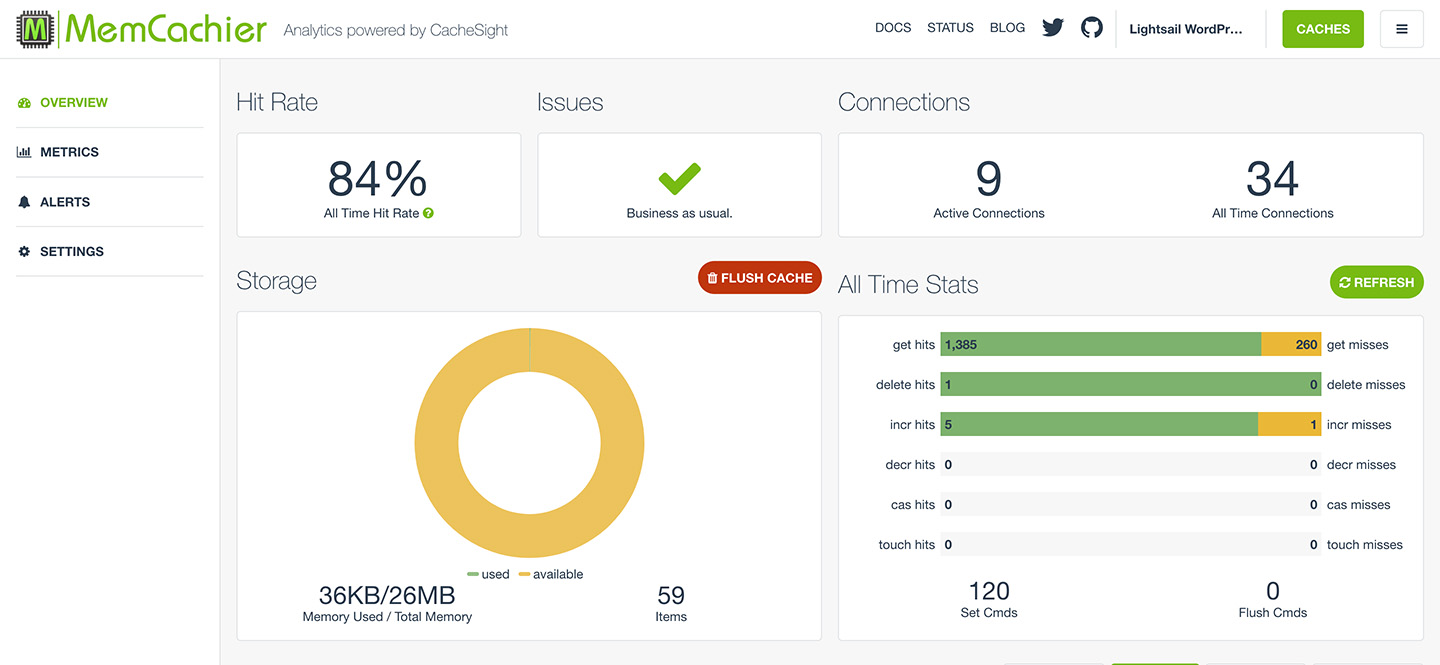 Screenshot of the MemCachier analytics dashboard